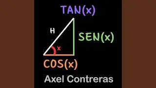 Las funciones trigonométricas (Idea 3)