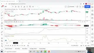 Technical Analysis of 22nd Century Group (XXII)