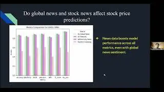 Sentiment-Driven Simulations: Analyzing Portfolios through Market Narratives