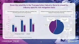 Can industry-specific models address supply chain risk? | Commercial Pulse Report