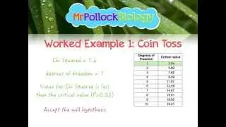 Statistics for Biologists - The Chi Squared Test
