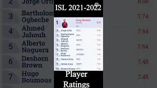 ISL 2021-2022 Most Valuable Player