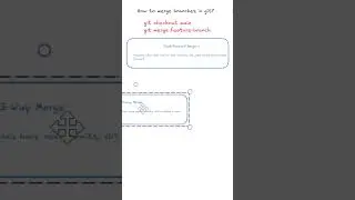 How to Merge Branches in Git | Types of Git Merges Explained Fast