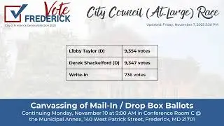General Election | 2025 Preliminary Results