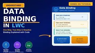 Data Binding in LWC Explained | One-Way vs Two-Way Binding in Lightning Web Components