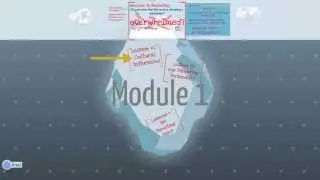Transformative Parenting Module 1 Overview