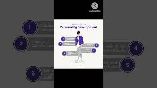 Personality disorder # personality development # psychology cover by Bhaskar kumar 😉😉😉😀😀😀😀😀