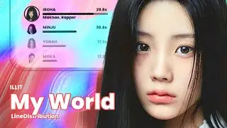 [Request] ILLIT - My World (Line Distribution)