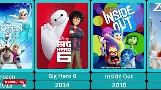 Cartoons List of Oscar Winning And Nominated Cartoons Movies (2001-2025) | #cartoon