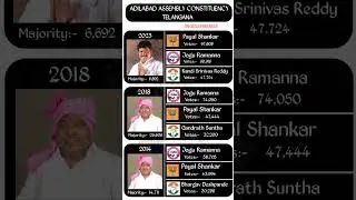Adilabad constituency mla garu🗳️☑️ #mla #bjp #adilabad #bjpnews #election #constitution #shorts