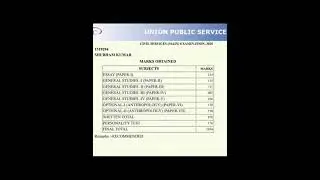 IAS shubham kumar rank1 marks out #shorts #upsc #topper #ias #lbsnaa #maahdailyhours