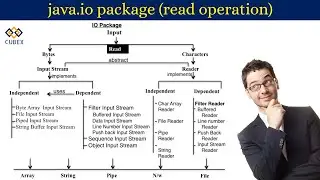 Introduction to java.io package (read operation)
