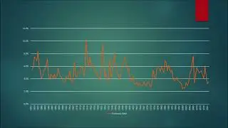 Fundamentele analyse van de S&P 500