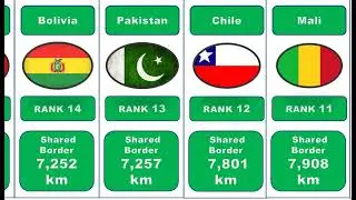 Top 30 Total Shared Border Coverage by Country 2023