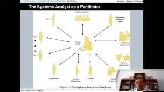 Chapter 1: The Context of System Analysis and Design Methods