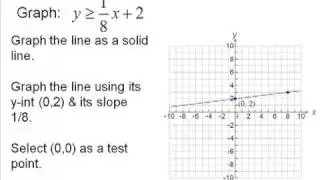 Linear Inequalities in Two Variables