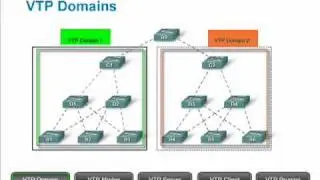 VLAN_Trunking_Protocol_(VTP).mov