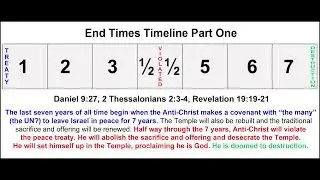 The 7 Year Covenant is Not a Peace Agreement(False Peace) Mirrored