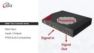 ID Quantique's ID900 Time Controller Series
