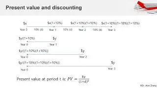 19   How to calculate present value