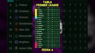 TABLA DE POSICIONES PREMIER LEAGUE - FECHA 7