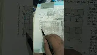 binding energy per nucleon vs mass number  ch-13 nuclei class 12 ncert physics