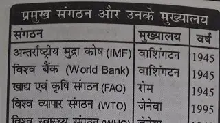 महत्वपूर्ण संगठन और उनके मुख्यालय! #gk