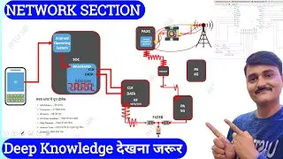 mobile network section | network section | how to repair network section