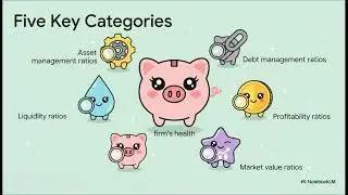 Principles of Financial Analysis and Reporting