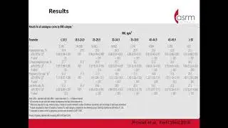 Micro Video- The Skinny On Obesity: Logistics And Special Considerations For IVF In The Obese Pa...