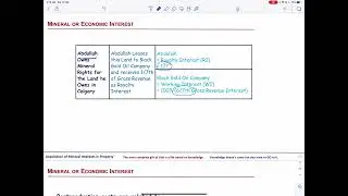 Acquisition of Mineral Interests in Property