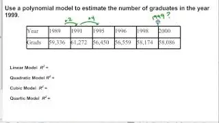 The Math Coach Polynomial Regression Models