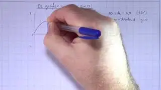 VWO6wisA_1_ H14_1 De grafiek van y=sin(x)