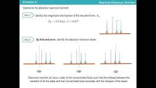 Moving Loads (Absolute Maximum Shear and Moment)