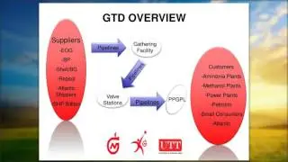 3rd Workshop: The Midstream Sector, Gas Transportation and Infrastructure Operations
