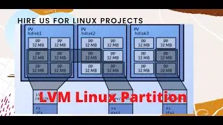 how to  creating lvm partition linux
