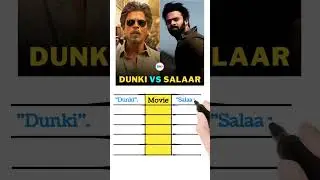 Salaar Vs Dunki Box Office Collection | Salaar Box Office Collection, Dunki Collection Shahrukh khan