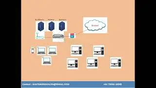DNS - Domain Name System | Gautam Savaliya