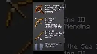 Best Enchantment For All Armor and Items in Minecraft 🤯 #shorts #minecraft