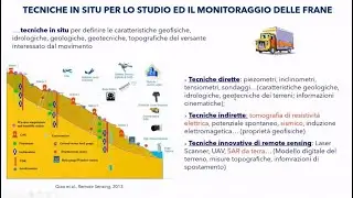 Le indagini indirette utili per lo studio delle frane ed il loro monitoraggio