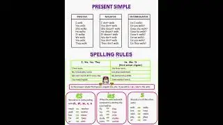 The present simple spelling rules. 🇩🇿✅☝️ قواعد النطق عند تصريف الفعل في المضارع البسيط. 