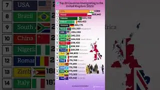 🌍 Top 20 Countries Moving to the UK in 2025 🇬🇧 | Global Immigration Stats 🌎📊