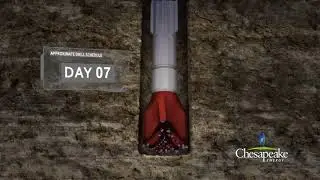 Chesapeake Energy horizontal drilling method | Oil & Gas Industry