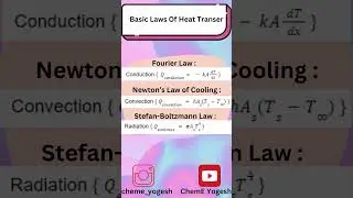 Laws Of Heat Transfer  #chemicalengineering #heattransfer