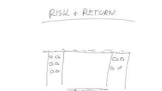 Risk and Return. Indirect Finance