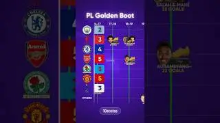 Золотая бутса Премьер-лиги от клуба | #premierleague