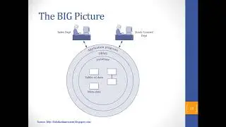 Visual Basic Programming - Intro to Databases and LINQ (Lecture)