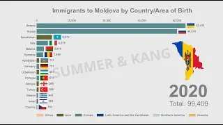 Top 15 Immigrants to Moldova | 1990-2020 | Bar Chart Race | Data Visualisation