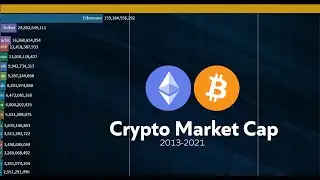 Top Cryptocurrency Market capitalization (2000 - 2021) - Discovering Data