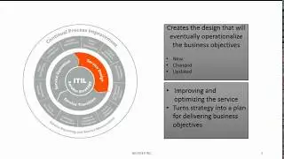 Service Design Lesson 1